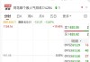 “国产GPU第一股”摩尔线程一度跌近20%，成交金额超48亿元！