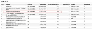 百济神州遭高瓴减持