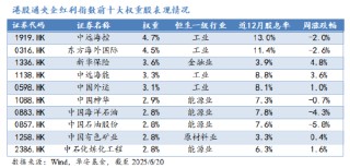 华安基金：美联储降息周期延续，险资青睐港股红利