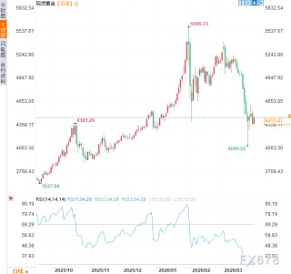 从大买家到大卖家！土耳其抛售60吨黄金，央行购金潮要降温？