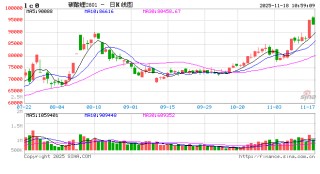 【市场聚焦】碳酸锂：期股共振的大涨