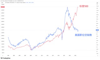 特朗普考虑撤军？油价短线下挫，黄金或延续反弹