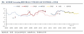 东吴证券：特朗普对等关税能否延续？