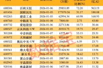 002055将被实施其他风险警示！超1600亿元解禁洪流来袭，3股压力大