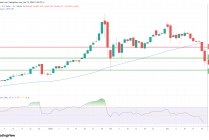 全球央行集体“放鹰”！黄金、白银、铂金、比特币全线下跌，后市怎么走？