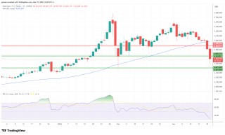 全球央行集体“放鹰”！黄金、白银、铂金、比特币全线下跌，后市怎么走？