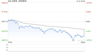 国际金价一夜跌破5000美元，投资者紧急抛售