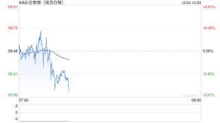 美联储降息预期升温 白银价格刷新历史新高