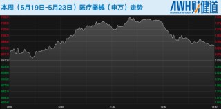 科创板五套标准重启，未盈利医药企业IPO能否开闸？恒瑞医药今日登陆港股，市值超2900亿港元