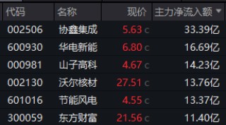 688295、002470、600227，尾盘拉升涨停！化工板块，大爆发！