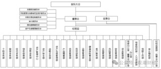 9人卸任、7人调整，再次上演人事“大换血”！物产中大董事长发布信泰人寿新战略，未来可期？