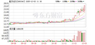 600343 跌停变涨停
