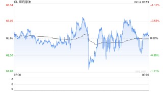 美军被曝正做准备：一旦特朗普下令攻击伊朗 行动或持续数周！