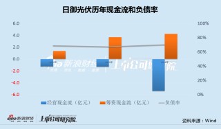 日御光伏赴港IPO：研发支出仅为可比公司1/10 半数营收来自第一大客户