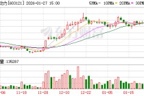 华培动力龙虎榜数据（1月27日）