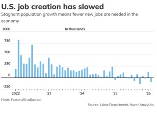 就在今晚！中东战火下首份非农出炉：美联储会倒向降息还是加息？