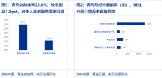 申万宏源轻工分析师魏雨辰：宜居之城山东青岛的养老产业新答卷