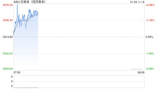 金饰克价破1700元，一夜上涨94元！专家：需注意短期内金价波动