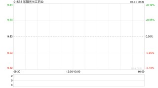 东阳光长江药业发布年度业绩 股东应占溢利4.83亿元