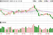 华帝股份拟每10股派发现金红利1元