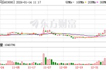 人民网成交额创2024年11月29日以来新高