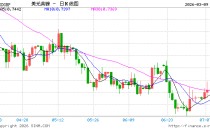 通胀幽灵再度苏醒，3月英国央行或按兵不动