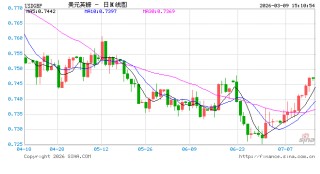 通胀幽灵再度苏醒，3月英国央行或按兵不动