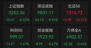 多重利好，固态电池板块大爆发，2000亿元独角兽即将上市，IP经济又火了