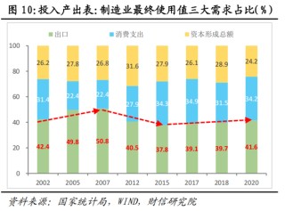 财信宏观：美对中贸易战的性质、影响、政策与资产配置（下篇）