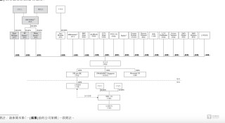 三年累亏5.68亿元，AI云公司PPIO派欧云冲刺港股CEO要圆上市梦