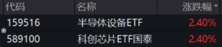 ETF日报：从国产算力的角度而言，中国是全球第二大计算市场，国产GPU空间广大，可关注科创芯片ETF