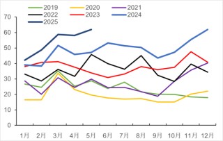 【市场聚焦】瓶片：腹背受敌