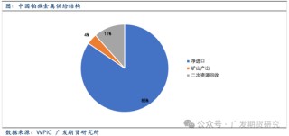 全球铂金产业链基本介绍