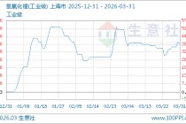 03月31日氢氧化锂141000.00元/吨 90天上涨38.46%