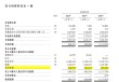读懂IPO|自驾矿卡龙头希迪智驾超90亿元估值背后：营收超4亿元，累亏超8亿元，业务多为“一锤子”买卖