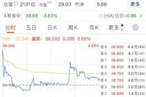 918倍认购仍破发！海天味业港股上市高开低走