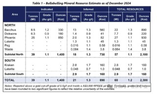 紫金矿业7.5亿元卖矿，中国矿企也开始剥离非核心资产了