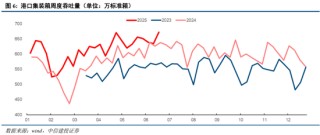 中信建投：当前经济走到哪一步？
