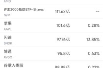 1月24日美股成交额前20：英特尔发布预警，股价重挫17%