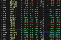 【3.9日评】原油涨幅收窄 金属涨跌互现 伦锡跌近5% 氧化铝、多晶硅涨逾3%