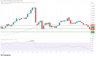 全球央行集体“放鹰”！黄金、白银、铂金、比特币全线下跌，后市怎么走？