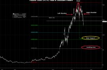 “大空头”伯里警告：Palantir股价或将暴跌60%
