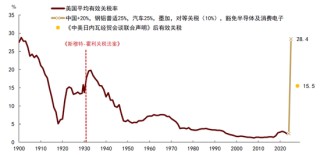 中金：中美双方经济下行压力缓解