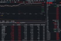 中东资金“返港”，港股迎新叙事！权重龙头异动猛攻！华宝基金港股互联网ETF（513770）涨超2%