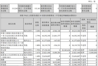 沃森生物，股东越变越小。。。