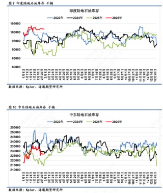 【全球石油库存高频追踪】海上石油浮舱高企，伊朗区域形成集中点