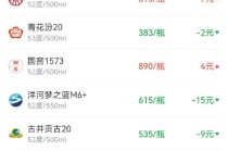 酒价内参2月12日价格发布，国窖1573上涨4元