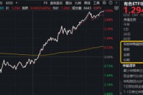 中东地缘事件引爆避险情绪，现货黄金站上5400美元！有色ETF（159876）放量大涨3.6%，湖南黄金等9股涨停