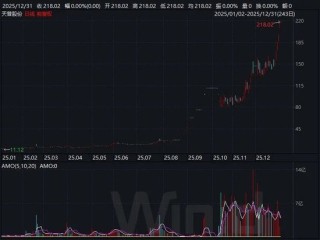 十大牛股出炉！你是否曾经拥有？