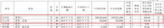 净利降2022%、研发减千人、齐向东降薪！ “网安一哥”奇安信怎么了？ | BUG